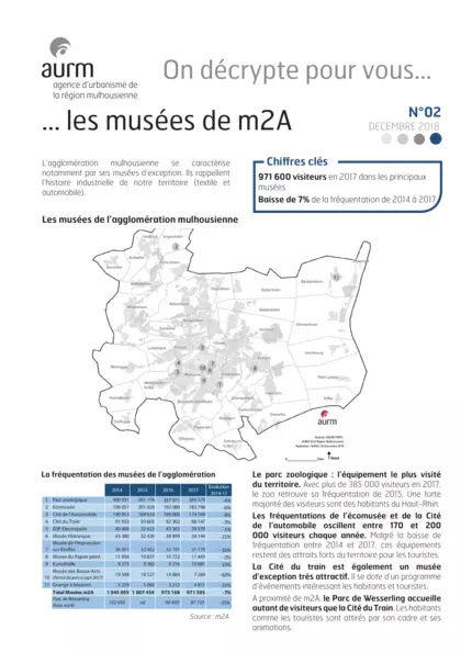 Les musées de m2A