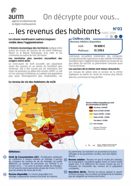 Les revenus des habitants