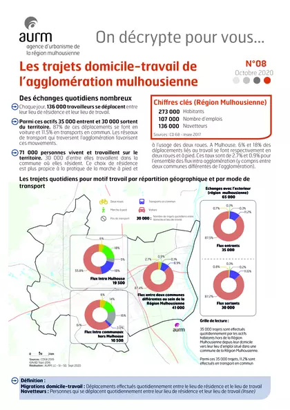 Les trajets domicile-travail de l'agglomération mulhousienne