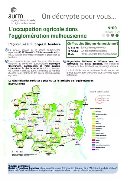 L'occupation agricole dans l'agglomération mulhousienne