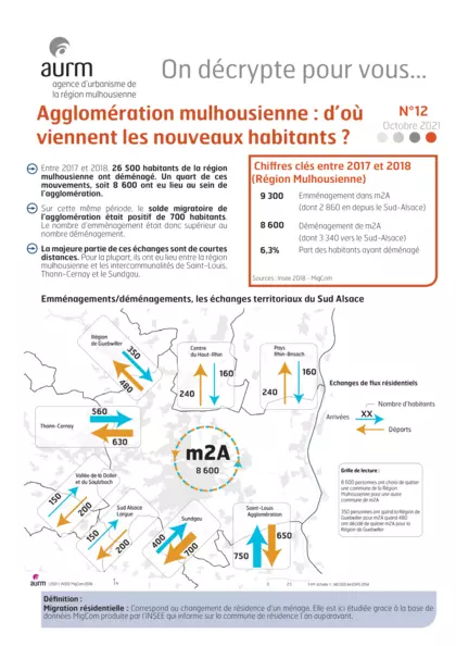 Agglomération mulhousienne : d'où viennent les nouveaux habitants ?