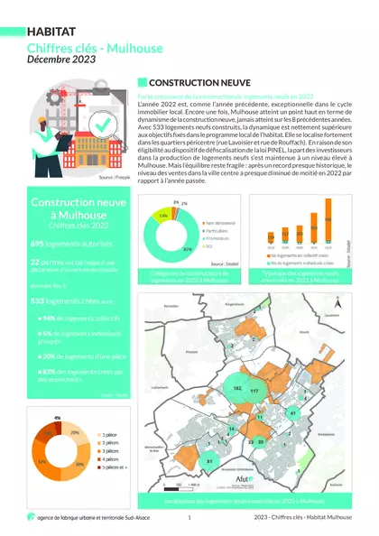 Habitat - chiffres clés à Mulhouse