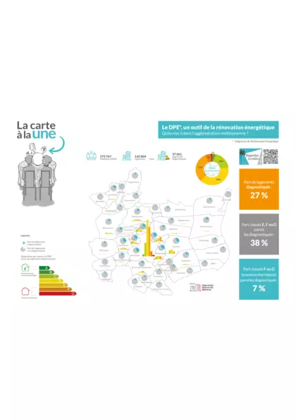 Le DPE, un outil de rénovation énergétique : qu'en est il dans l'agglomération mulhousienne ?