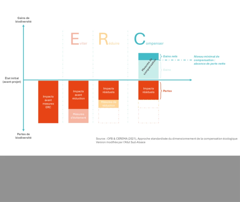 2025-ERC-actu
